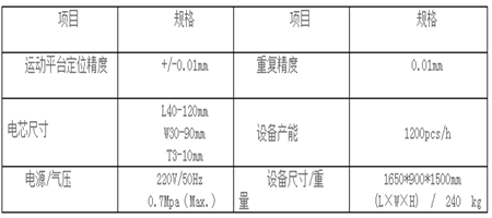 深圳非标设备