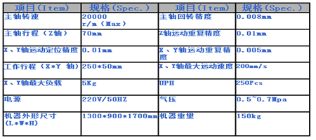深圳非标设备