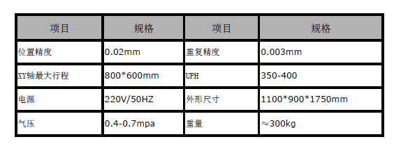 深圳非标设备